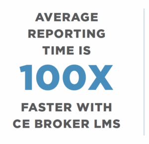 Average Reporting time is 100x faster with CE Broker LMS