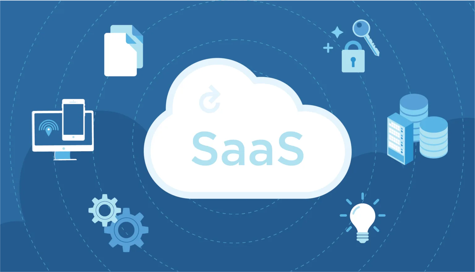 A cloud with the word Saas inside of it