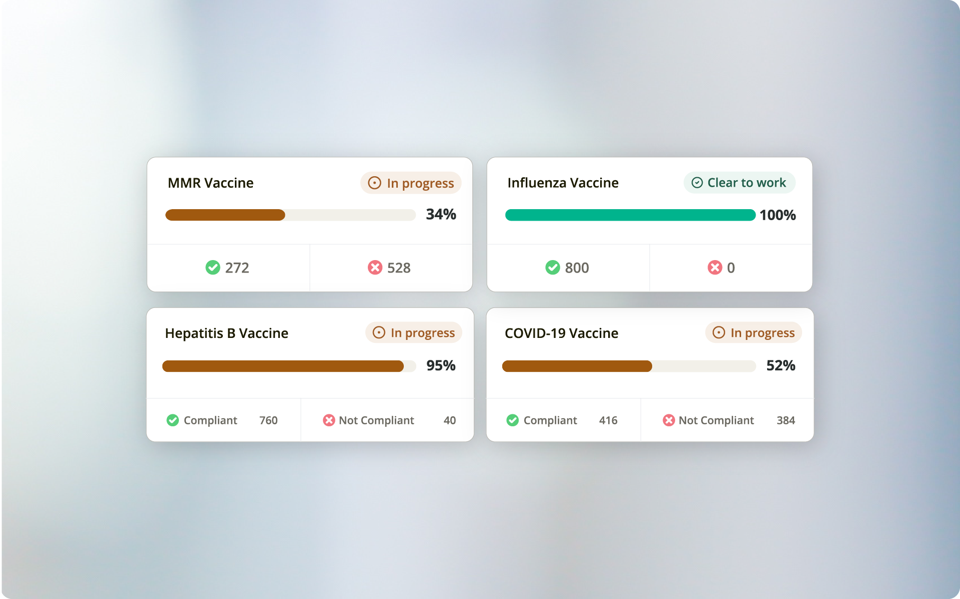 Immuware immunization tracking dashboard